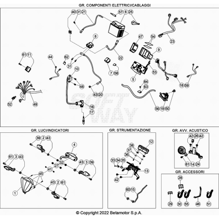 FAISCEAU ELECTRIQUE BETA...