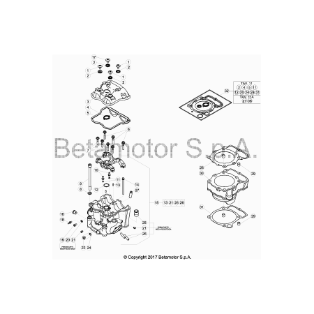 Cylindre culasse BETA 430 RR 2019