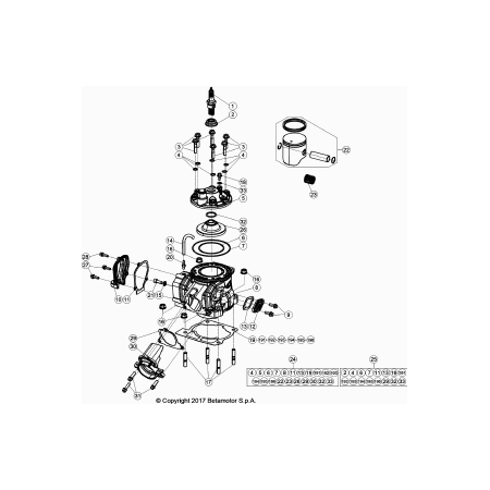 Cylindre, culasse BETA 200 RR 2019